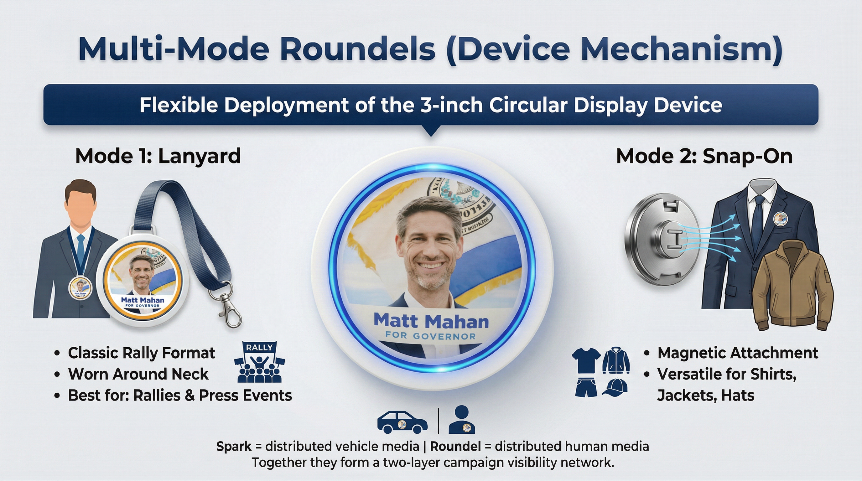 Multi-Mode Roundels — Lanyard & Snap-On deployment